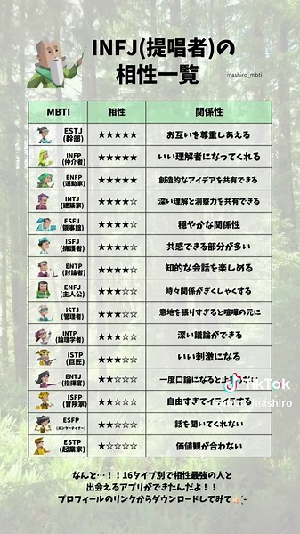 INFJとの相性一覧👫🏼💗 #infj #infjpersonalitytype #mbti #相性 #性格診断 #恋愛