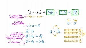 KS2-M19 • Paper 1 • Question 26