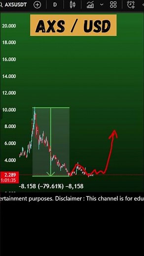 AXS coin price prediction and this week targets? Axie Infinity AXS crypto July 10, 2025