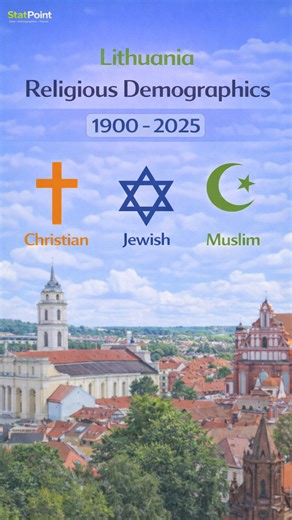 StatPoint on Instagram: "This video shows how the religious makeup of Lithuania changed from 1800 to 2025, using data from WorldPopulationReview, Wikipedia, and CountryMeters. It highlights the historical dominance of Christianity, especially Roman Catholicism, alongside the presence of other faiths and non-religious identification over time. The focus is on long-term trends and relative population patterns, not beliefs or practices. Note: Early figures are estimates and may vary by source. For 