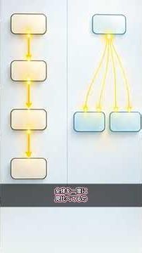 【1分でわかるIT用語AI編】アテンションとは？AIが大事な言葉を見る仕組み #145 #shorts