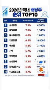 2026년 국내 배당주 순위 TOP10 공개합니다!