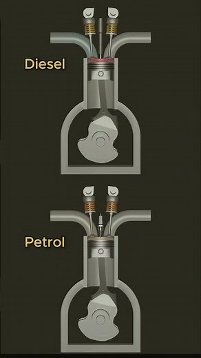 Diesel vs Petrol: How Engines Actually Work | Animation Explained #shorts