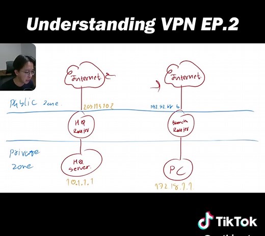 Understanding VPN: A Comprehensive Guide