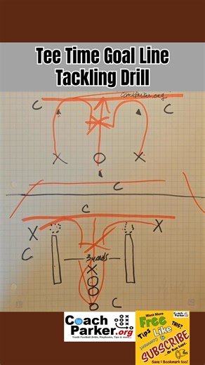 Tee Time Drill Goal Line Tackling drills youth football defense drills linebackers running backs tough football drill coach parker drills https://coachparker.org/2018/07/13/tee-time-pee-wee-football-drill/ Check out more and film of tee time drill. Great drill to find out who your tough players are at linebackers and running backs. #tacklefootball #americanfootball #footballdrills #coachparkerchalktalks #youthfootball | Coach Parker's Youth Football Tips and Talk