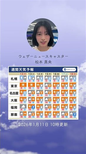 【週間天気】北日本や北陸は雪や雨 西日本や東日本の太平洋側は晴れる日が多い #通勤タイパ #週間の天気 #松本真央