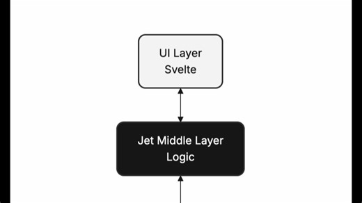 深扒 App Store 背后的世界级前端架构
