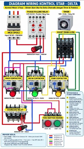 Star-Delta Motor Wiring Diagram | 3 Phase Motor Auto Star-Delta Control ⚡🔧