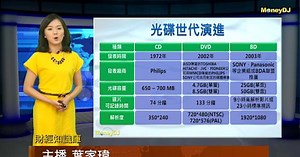 Archival Disc歸檔光碟 商機大爆發