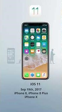 iOS Evolution (2007–2025)