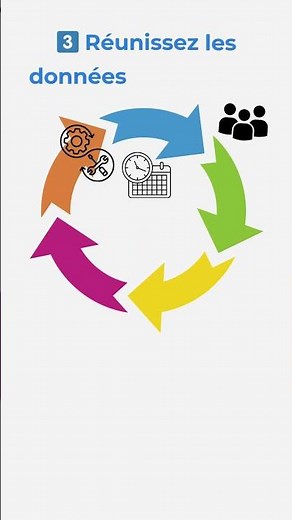 Marre des workflows compliqués ? 🚀 Découvrez 5 étapes simples pour cartographier vos processus !