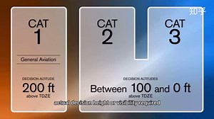 飞行学员仪表科目ILS approach 详解（1）