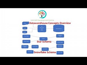 Datawarehouse Concepts Overview