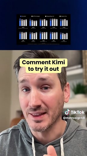 Kimi K2.5: Leading AI Performance Over Competitors