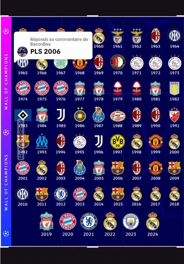 2006 Champions League Final: Barcelona vs Arsenal Highlights