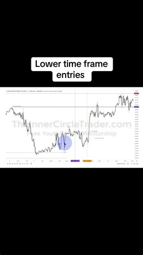 Lower time frame entries #usa #icttrading #ict #forex #londonsession