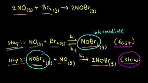 The pre-equilibrium approximation