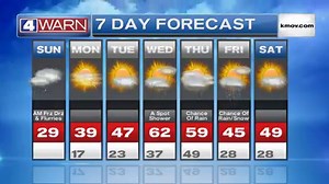 Winter weather has moved out of the area, but cold temperatures will continue today. Watch Kristen's video for your full forecast. | KMOV