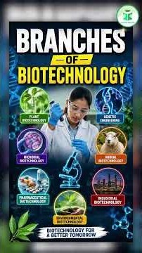 Branches of Biotechnology | 5 Important Types You Must Know! 🔥 | #Shorts