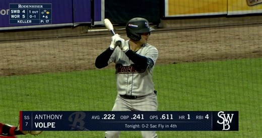 Errors happen, Volpe having an error that I am seeing all over X doesn’t mean much to me. My issue is he still is not hitting at all yet….hes been here 3 years, never an OPS in the 7’s, hitting is my main concern with him.