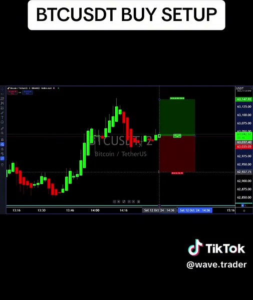 #BTCUSDT #wavetrader #crypto #Trading #NZDUSD