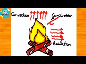 How to Draw Heat Transfer | 🔥 Conduction, Convection, Radiation | Drawing Heat Transfer