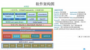 jetson nano软件架构分析