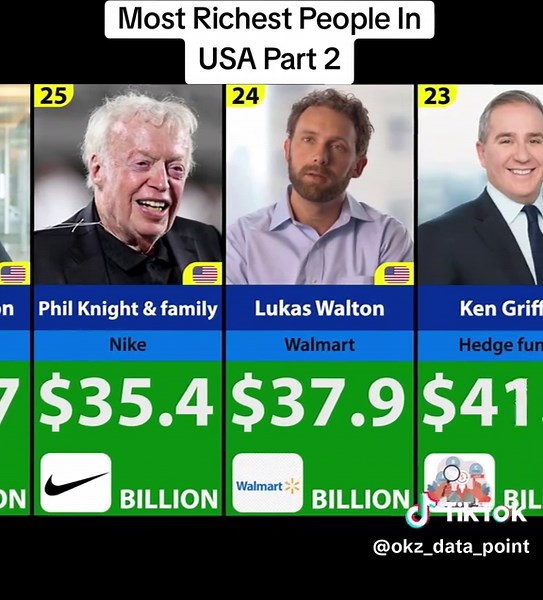 Top 50 Richest People in the USA - Part 2