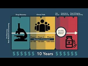 The Challenge of Drug Development