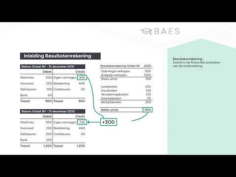Boekhouden: een inleiding van de resultatenrekening - BAES Education
