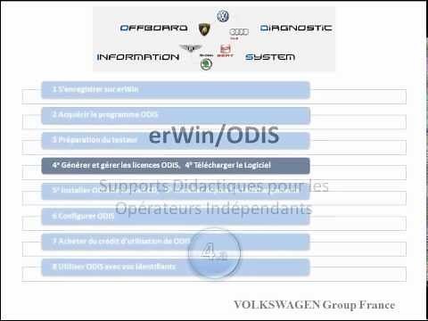 4.a/16 "Générer et gérer les licences ODIS"
