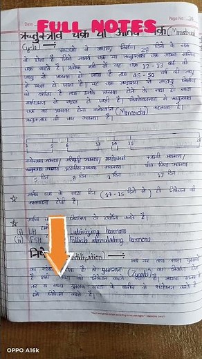 मानव जनन ki Full NOTES || Class 12 Biology chapter - 2 #shorts #trending