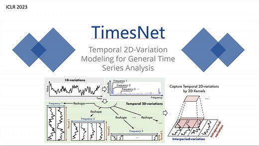 论文研读之时序分析通用基础模型：TimesNet 预测/插补/分类/异常检测