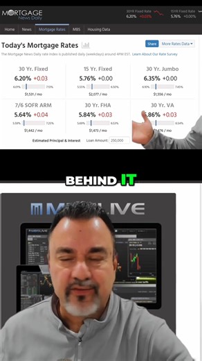 Are you a homeowner wondering about refinancing? Or a buyer eyeing a new home? I'm breaking down today's mortgage rates and explaining the 'why' behind the numbers. Tune in to my live event today to compare loan options from 30 lenders! #MortgageRates #Refinance #HomeBuying #RealEstate #LoanOptions | The Rate Update With Dan Frio