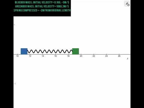 Two Blocks And Spring Simulation | PhysicsSimulation