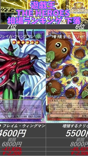 【遊戯王】下落傾向で今後どうなる！？ LIMIT OVER COLLECTION - THE HEROES - 相場ランキング 3月
