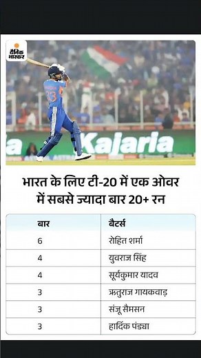 भारत के लिए T20 मे एक ओवर मे 20+ रन बनाने वाले खिलाड़ी....
