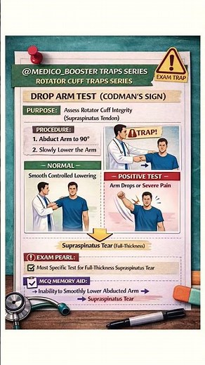 DROP ARM TEST || CODMANS SIGN #medical #health #doctor #nurse #biology #aiims #neet #medicalexams