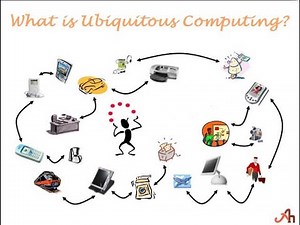 #Ubiquitous #Pervasive #HCI #interaction #paradigm Ubiquitous Computing in HCI