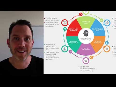 SonicWall Analytics Review