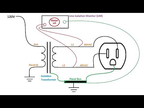 isolated power system hospital (LIM)