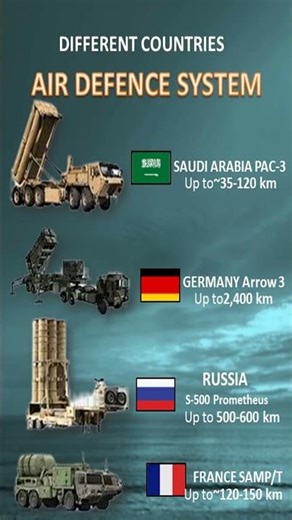 PAC-3 vs Arrow 3 vs S-500 🔥 | Best Air Defence System in the World?