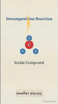 CBSE-10th-SCI-Ch-1-TYPES OF CHEMICAL REACTIONS We Have