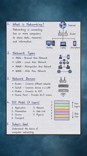 Computer Networking Basics Explained in 10 Seconds | Day 1