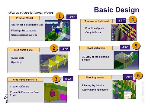 CATIA V5 shipbuilding Basic design