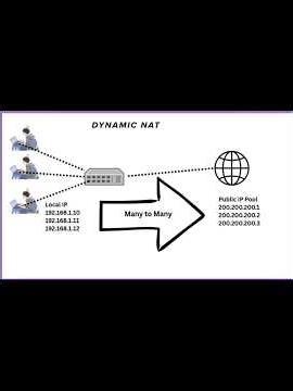 Network Address Translation အကြောင်း