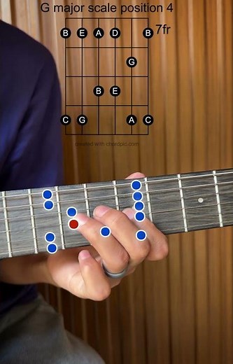 G Major Scale Position 4 Guitar Lesson 🎸 Fretboard Practice