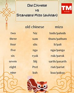 11K views · 476 reactions | Short comparison of Modern Mizo and old chinese. Old chinese is the anchestor of modern spoken chinese dialects and descends from the same proto-Sino-Tibetan language Mizo descended from. 米佐語（Mizo language）是中文的遠親語言，使用於印度東北部。以下是商朝以前所使用的古中文與米佐語之間的簡短比較。 #mizoram #themizos #chinese #chineselanguage #ancientchinese | The Mizos | Facebook