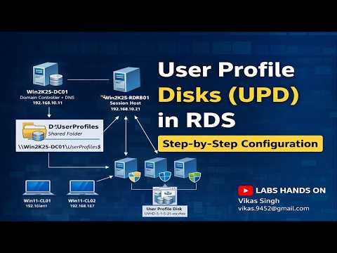 How to Configure User Profile Disks (UPD) in Windows Server 2025 RDS | Step-by-Step Lab