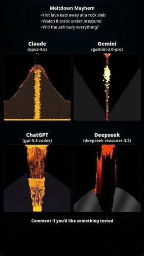 DeepSeek vs GPT: The Magma Pressure Test 🌋 (AI 编程挑战)